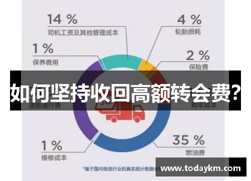 如何坚持收回高额转会费？